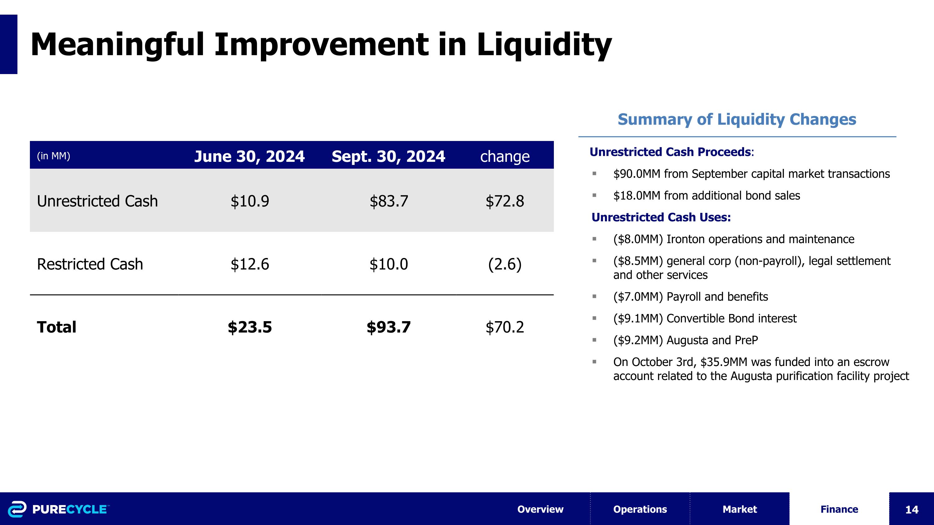 Slide 14