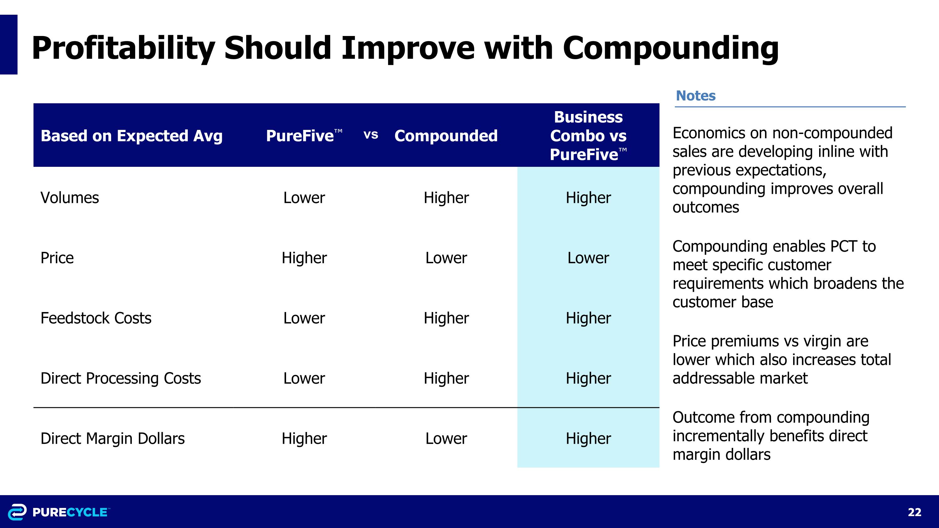 Slide 22