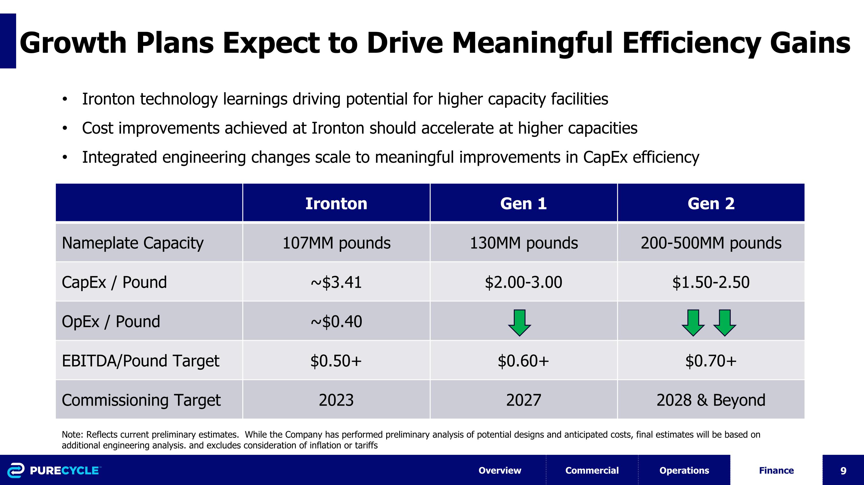 Slide 9