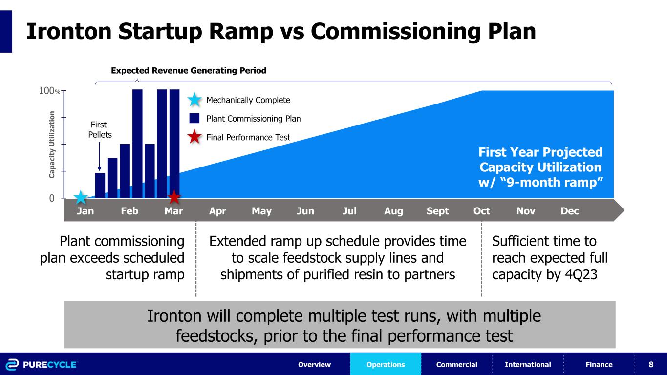 slide8